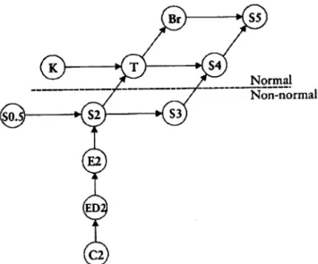 Figure 1.2  Diagramme de Girie (2009, p.  63) 