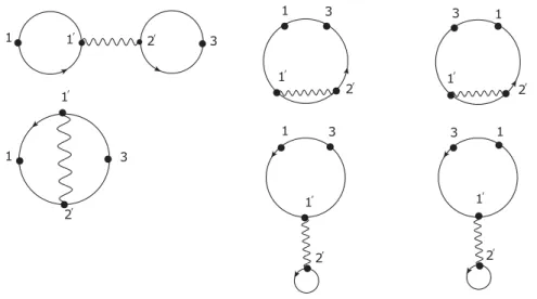 Figure 2.11 – 1st order diagrams in the 2nd case. The wiggly lines are bare Coulomb interactions.