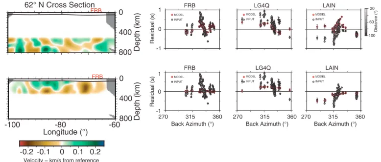 Figure 8. Forward modeling results for stations FRB, LG4Q, and LAIN at back azimuths of 270–360 ∘ through either the top 300 km or bottom 300 km of the full inversion model