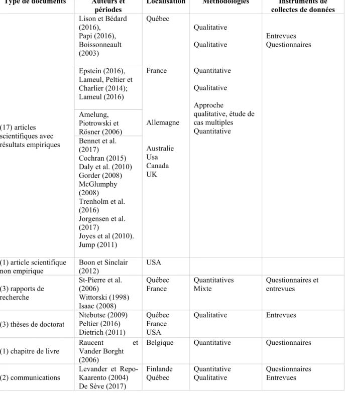 Tableau 4.  Les caractéristiques de la documentation recensée 