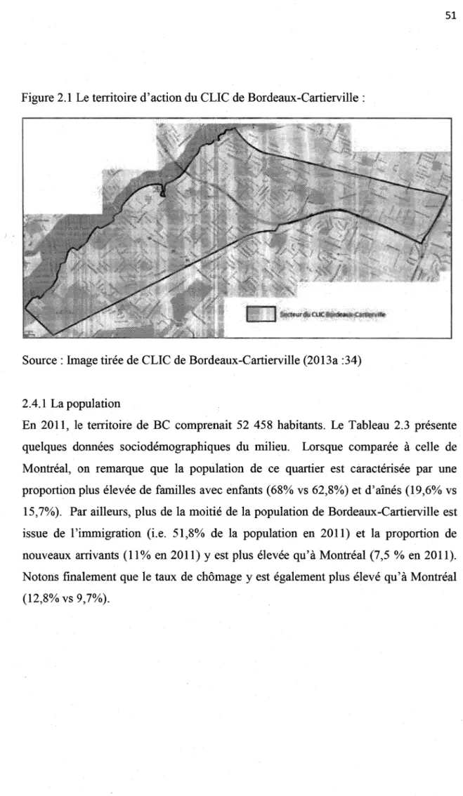 Figure 2.1  Le territoire d'action du CLIC de Bordeaux-Cartierville: 