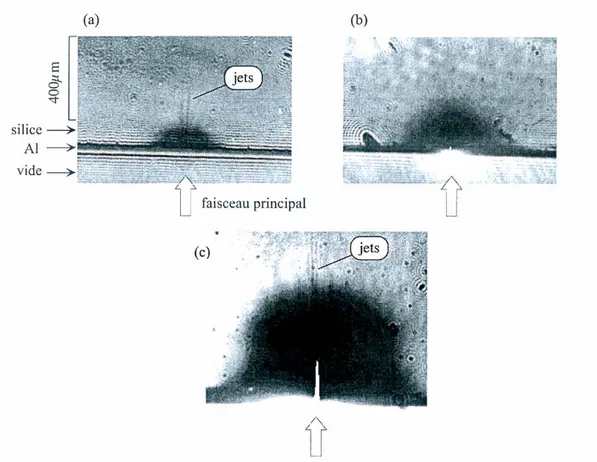 Figure 3.2.   Images ombroscopiques de la cible de silice enregistrées à trois instants différents: 1,2 ps (a), 2.2  ps (b)  et 3 ps (c),  après la focalisation du faisceau principal [ Gremillet (1999) ].