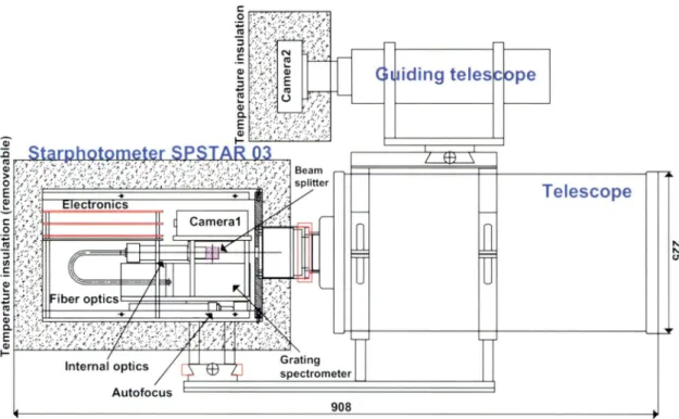 Figure 3.10:  SPSTAR03 schematical diagram.  Source:  K.-H. Schulz