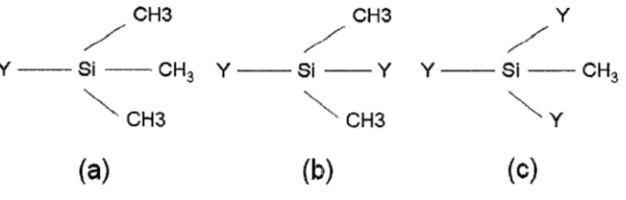 Figure 2-2 Various possible configurations of CH 3  groups attached to silicon in a-Sii_ x C x :H 