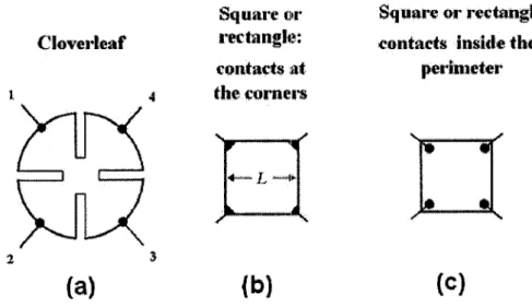 Figure 4-1 The arbitrary shaped samples for Hall measurements: (a), (b) acceptable to  determine the carrier concentration, carrier type, resistivity, and mobility, (c)  recommended only for mobility measurement [Pauw, 1958a] 