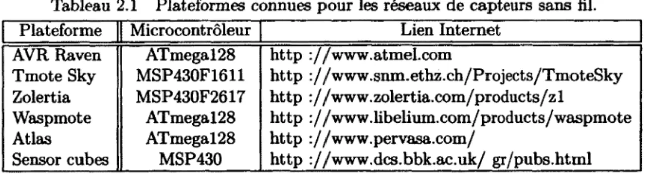 Tableau  2.1  Plateformes connues pour les réseaux  de capteurs  sans  fil. Plateforme Microcontrôleur Lien Internet