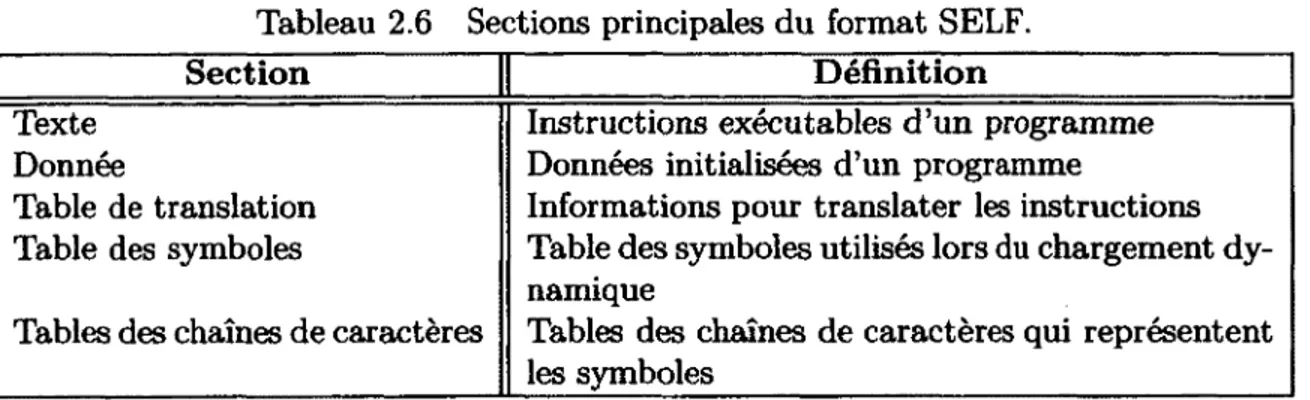 Tableau  2.6  Sections principales du  format SELF.