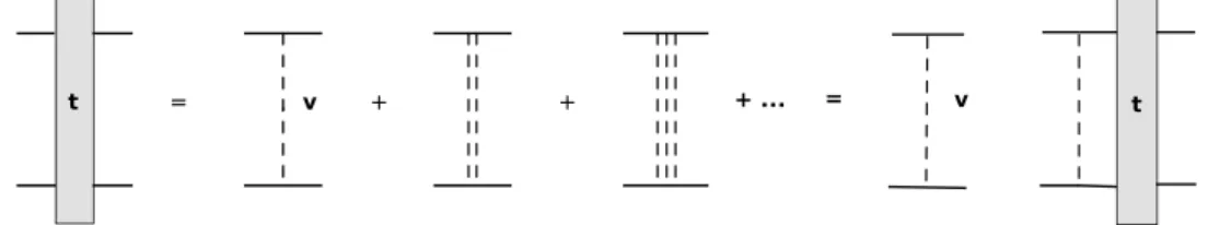 Figure 1.2: Diagrams for the t-matrix: the expansion is in the bare coulomb interaction