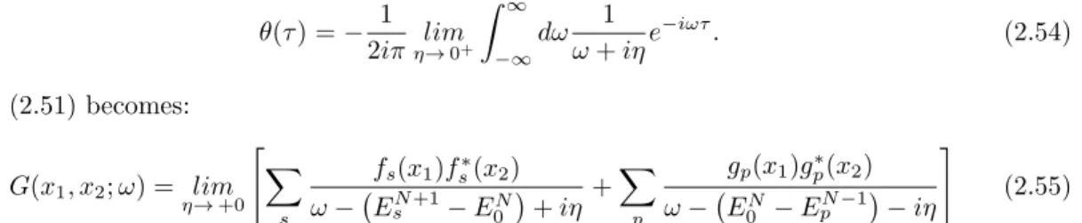 Figure 2.1: Figure from [38]. Poles of the time ordered Green’s function in the complex ω-plane