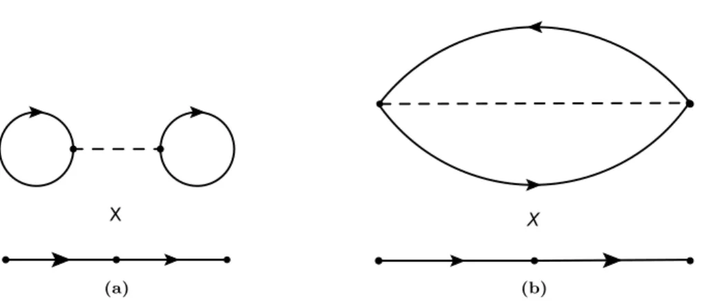 Figure 2.3: Fig 4.5a shows a diagram which appears both in the numerator and the denominator of Eq