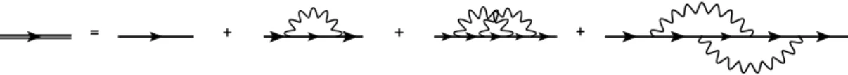 Figure 2.7: Set of diagrams describing the full core Green’s function (G c ). It’s just a series in the non-
