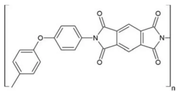 Figure 2.3  Formule développée du polyimide. maines de pointe, tels que l'aérospatiale et les circuits imprimés.