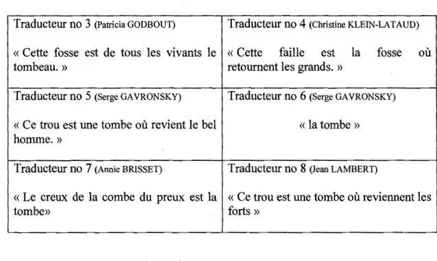 Tableau 2.5 Allitérations vers 5  « 0  do you imagine,» said fearer to farer,  » 