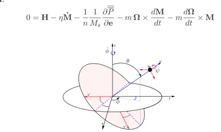 Figure 3.1: The averaged dynamics of one magnetic particle M is a superposition of three elementary rotations: a) the rotation around the mobile axis Oz ′
