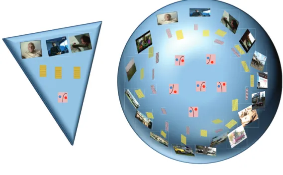 Figure 1.7: The Visual World with numberous images, feaures and classifiers.