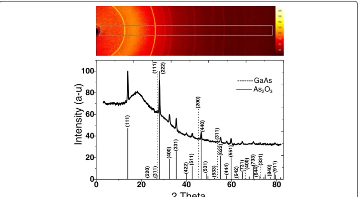 Fig. 9 Powder XRD of porous p-GaAs layer formed in 49 % HF solution at 2 mA/cm 2 which corresponds to As 2 O 3 crystal