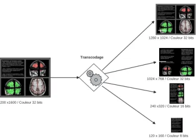 Figure 1.6  Exemple d'un ux transodable