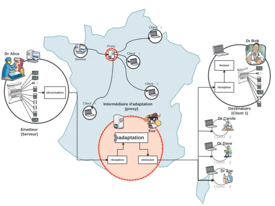 Figure 4.2  Appliation exemple d'une adaptation multimédia sur un proxy