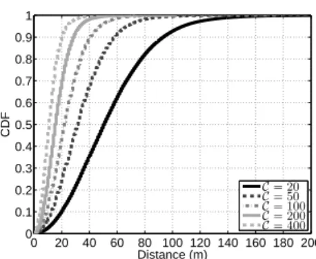 Fig. 4.8 – CDF of the Euclidean distance to closest information replica, for the RDD policy