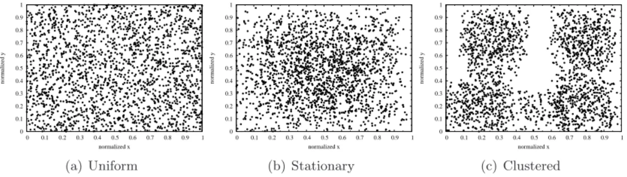 Fig. 4.1 – Snapshots of node placement used in our experiments.