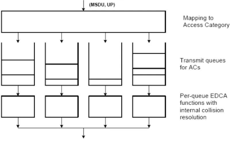Figure 2.5: Mapping to one of the AC [6]