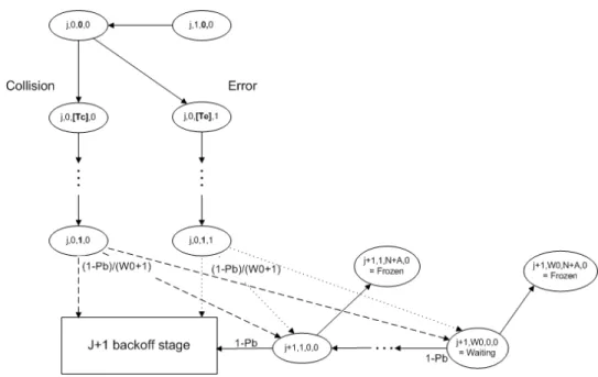 Figure 4.2: Collisions and Errors