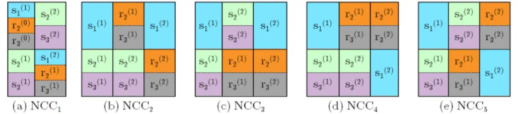 Figure 3.8  Patterns of some CNN patterns initially considered but nally rejected.