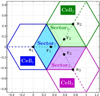 Figure 3.2  System model with three adjacent sectors, each with a xed relay 