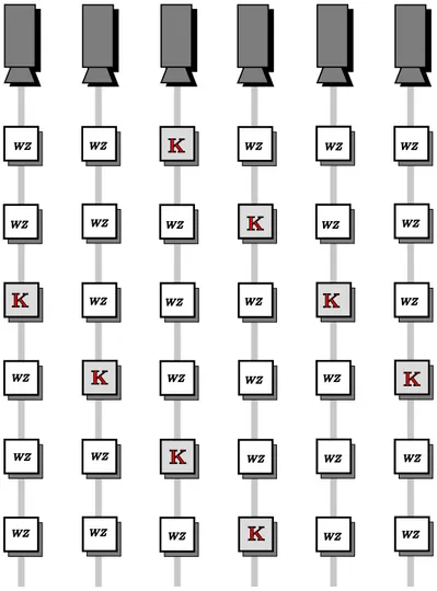 Figure 3.2: Symmetric 1/4 scheme (Sym4). KF are in grey, WZF in white.