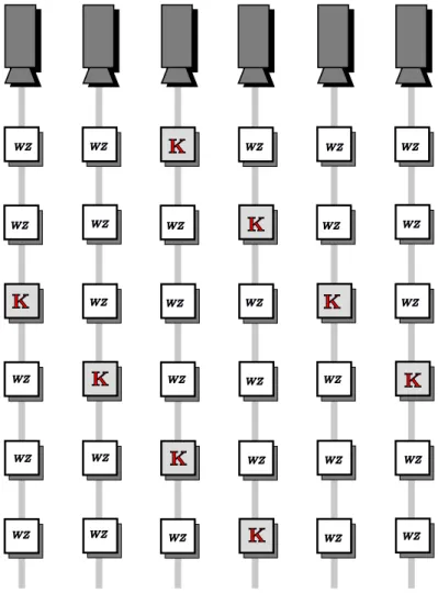Figure 3.2: Symmetric 1/4 scheme (Sym4). KF are in grey, WZF in white.