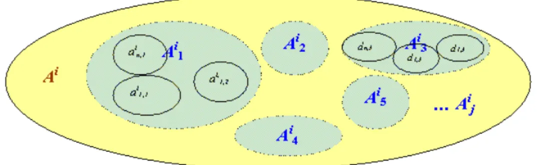 Figure II-3. A specific FA system has its own animation designed once: A i  ={ i n