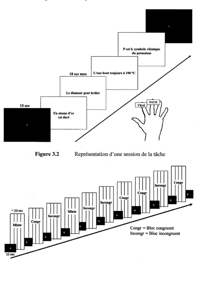 Figure 3.1  Représentation d'un bloc de la tâche 