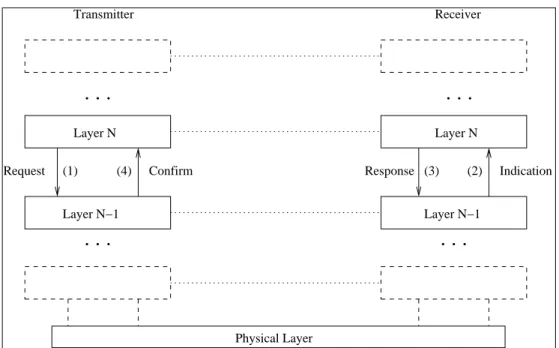 Figure 3.1: Use of the four types of primitives. The numbers next to the primitive names