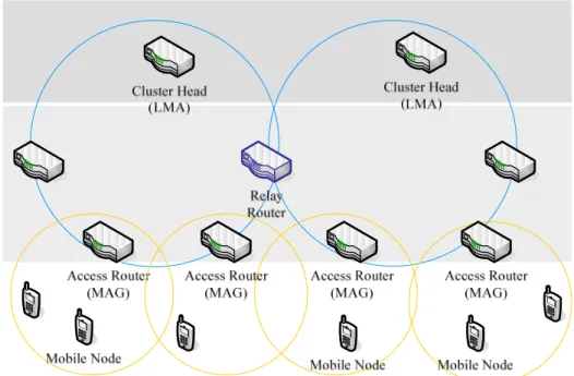 Figure 17. Scalability with Cluster-based Architecture 