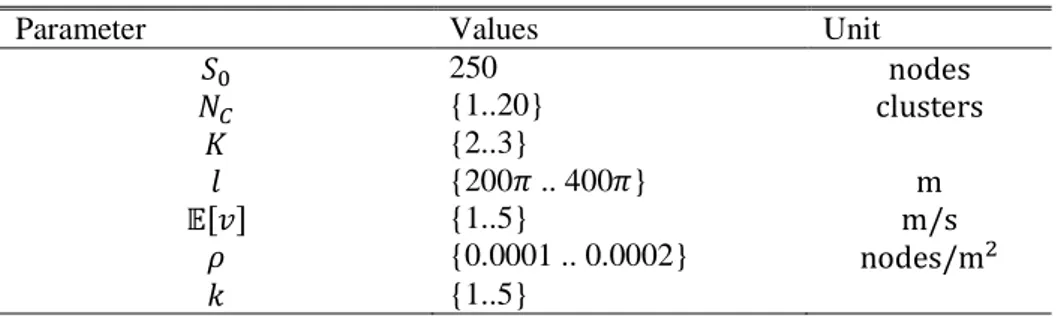 Table 1. System parameter for numerical analysis 