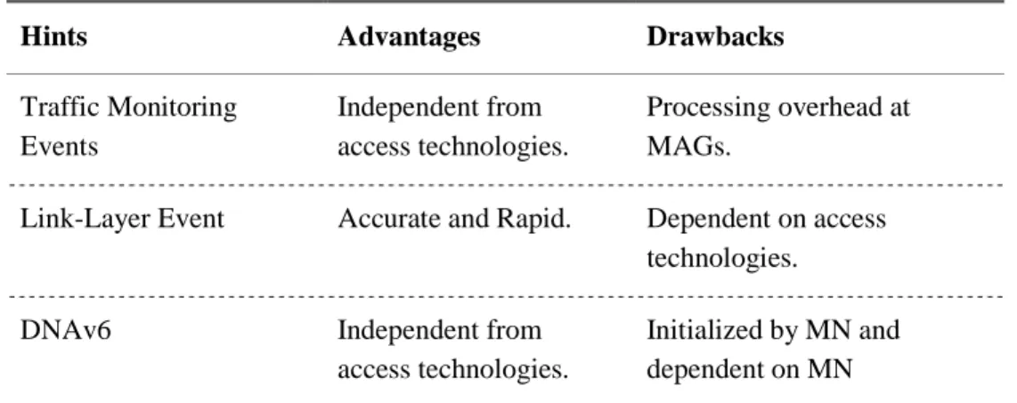 Table 2. Comparison of Movement Detection Approaches 