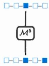 Figure  2.4  Exemple  d'une  mutation  sur  l e  cinquième  locus  dans  un  ARG. 