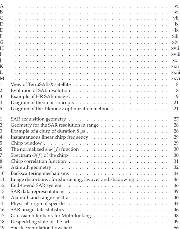 Table des figures