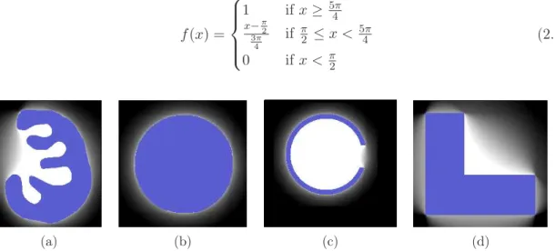 Figure 2.3 shows some examples of this definition of surroundedness applied to synthetic objects