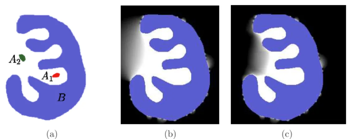 Figure 2.6: Illustration of the fuzzy landscapes when not considering the distance of the target object and when considering it