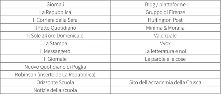 Tabella 2: Elenco dei media che hanno pubblicato interventi