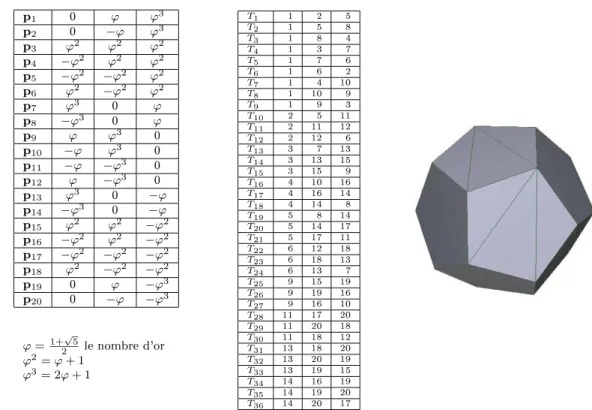 Fig. 1.5  Représentation du dodéaèdre de la gure 1.4 par un maillage trian-
