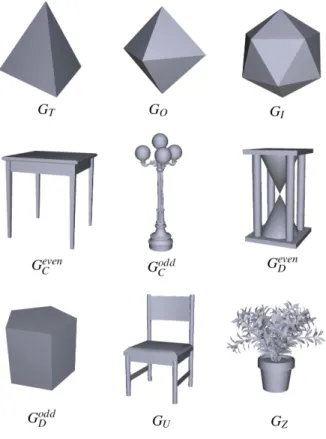 Fig. 3.2  Exemples de modèles 3D appartenant aux diérentes lasses de sy-