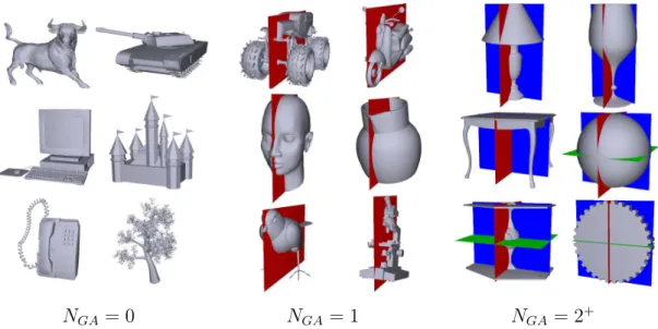 Fig. 3.3  Exemples de modèles 3D regroupés selon les valeurs de N GA .