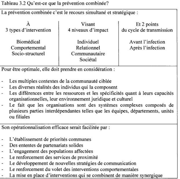 Tableau 3.2 Qu'est-ce que la prévention combinée? 