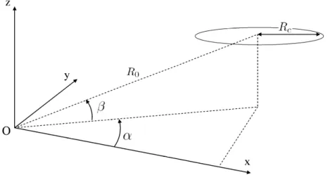Figure 1.6 – Configuration de la mod´ elisation d’un r´ eflecteur en rotation