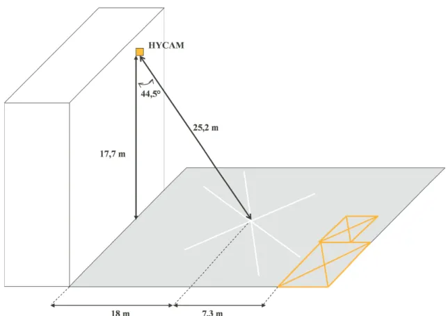 Figure 2.7 – Repr´ esentation sch´ ematique de la sc` ene de mesure