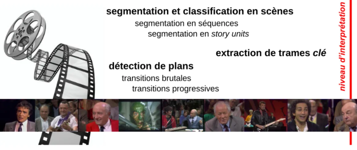 Figure 1 – Terminologie de la structuration automatique.