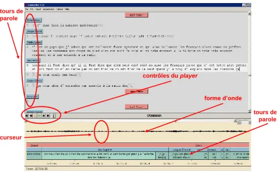 Figure 1.5 – Capture d’écran du logiciel d’annotation Transcriber.