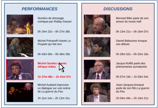 Figure 2.2 – Exemple de visualisation possible pour un cas d’usage création de table des matières.